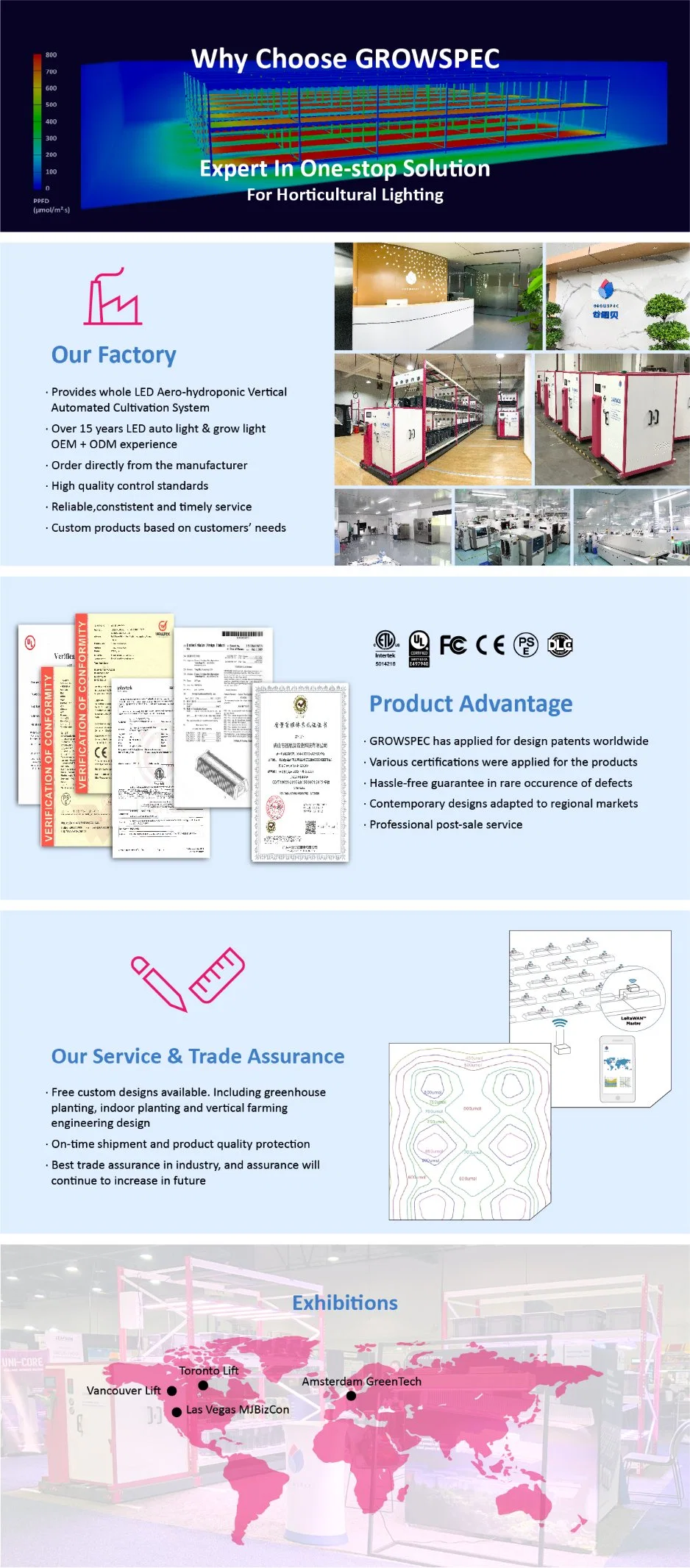 Customized IP65 350W 500W 640W 1000W LED Machine Grow Light