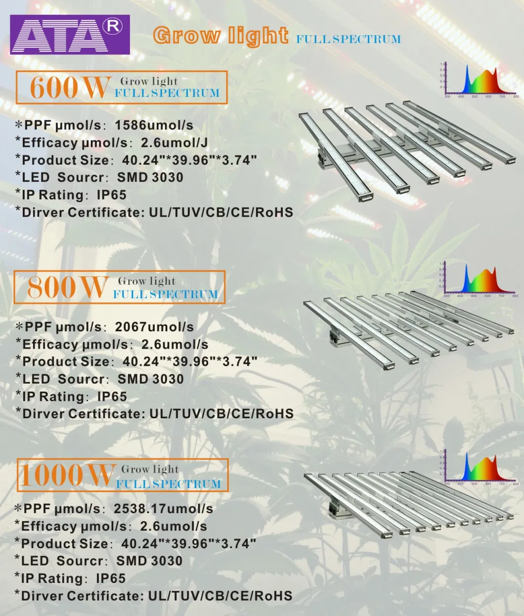 Spyder 600W/800W/1000W Full Spectrum LED Grow Lights for Medical Plants and Hydroponics Indoor Plants