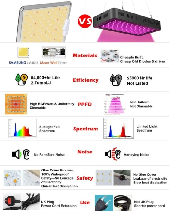 Lumin Full Spectrum 400W Quantum Lm301b Board UV IR 660nm LED Grow Light Kit LED Plant Light