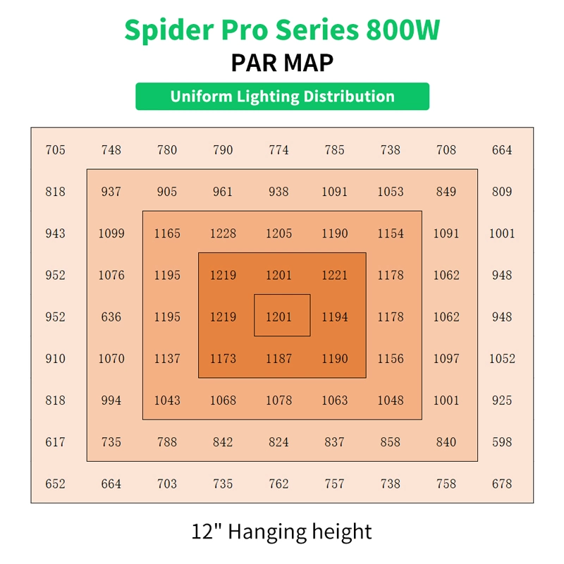 Commercial Indoor Greenhouse Retractable Design LED Grow Light 800W for Medical Plants Growing