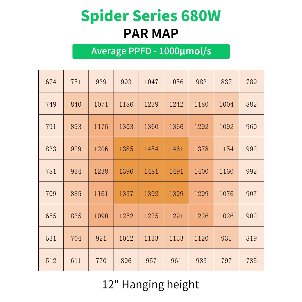 High Power Foldable LED Grow Light 680W Full Spectrum Lm301b Diodes Dimmable Medical Plants LED Grow Lights