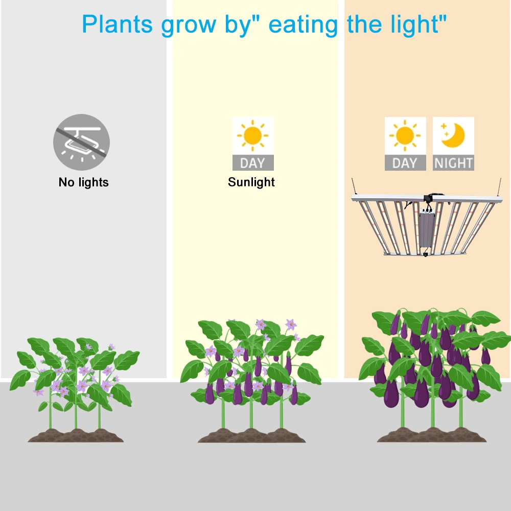 Dimmable Plant Light 650W Wholesale LED Grow Light